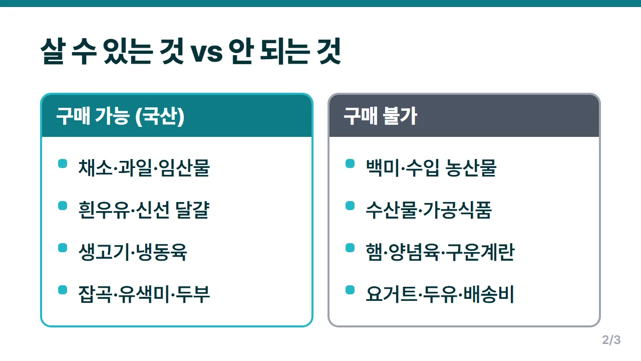 농식품바우처로 살 수 있는 국산 신선식품과 결제가 안 되는 품목 비교