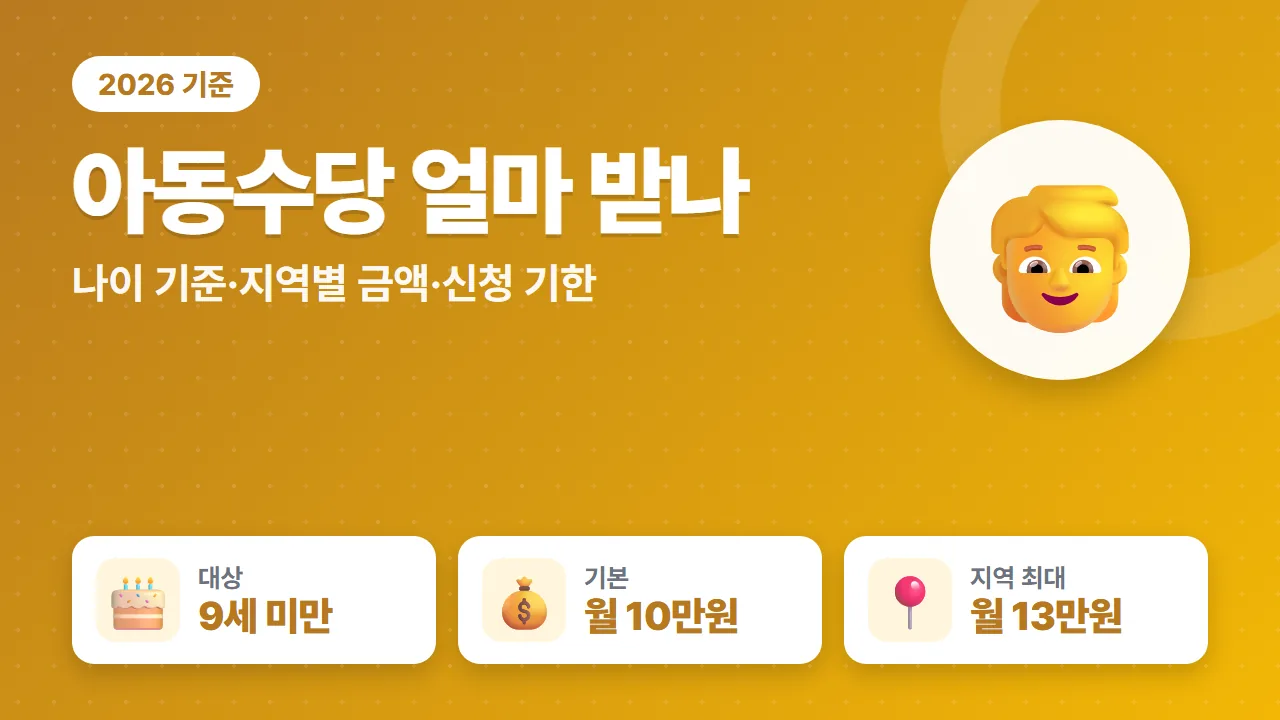 아동수당 2026년 9세 미만 기본 월 10만원 지역별 최대 월 13만원 요약