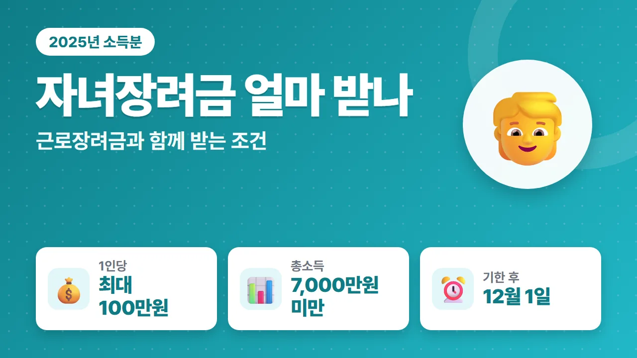 자녀장려금 2026년 자녀 1인당 최대 100만원과 부부합산 총소득 7,000만원 미만 기준 요약