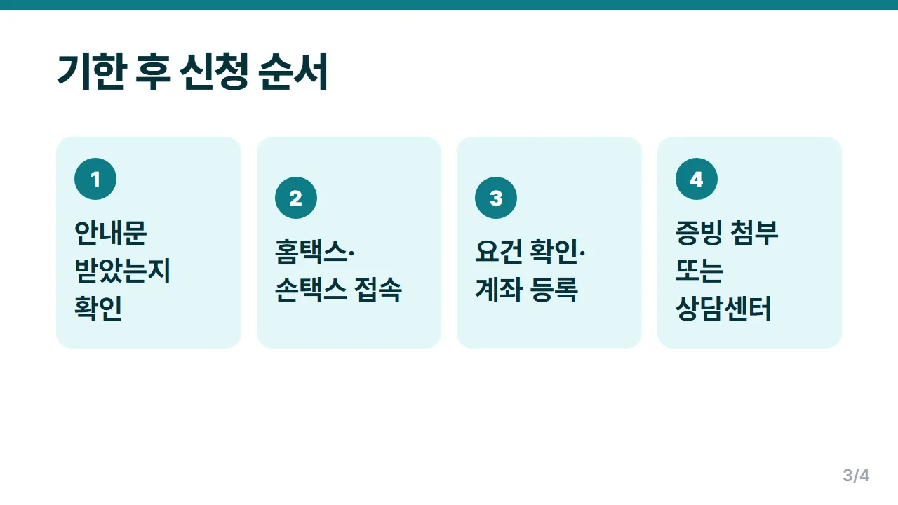 근로장려금 기한 후 신청 순서 안내문 확인부터 홈택스 계좌 등록까지 4단계