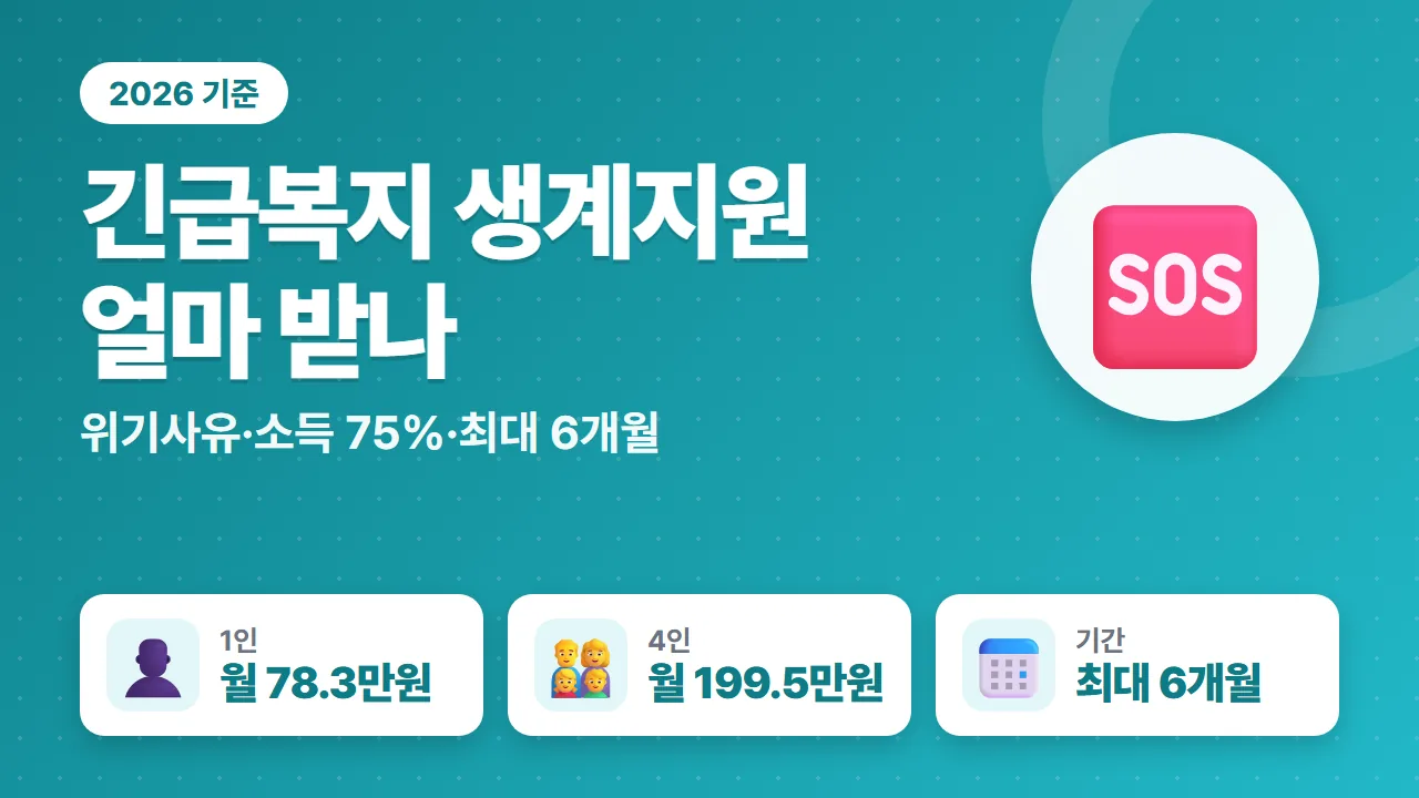 긴급복지지원 생계지원 2026년 1인 월 783,000원 4인 월 1,994,600원 최대 6개월 요약