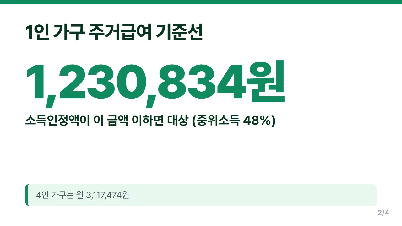 주거급여 2026년 1인 가구 선정기준 월 1,230,834원 소득인정액 기준선