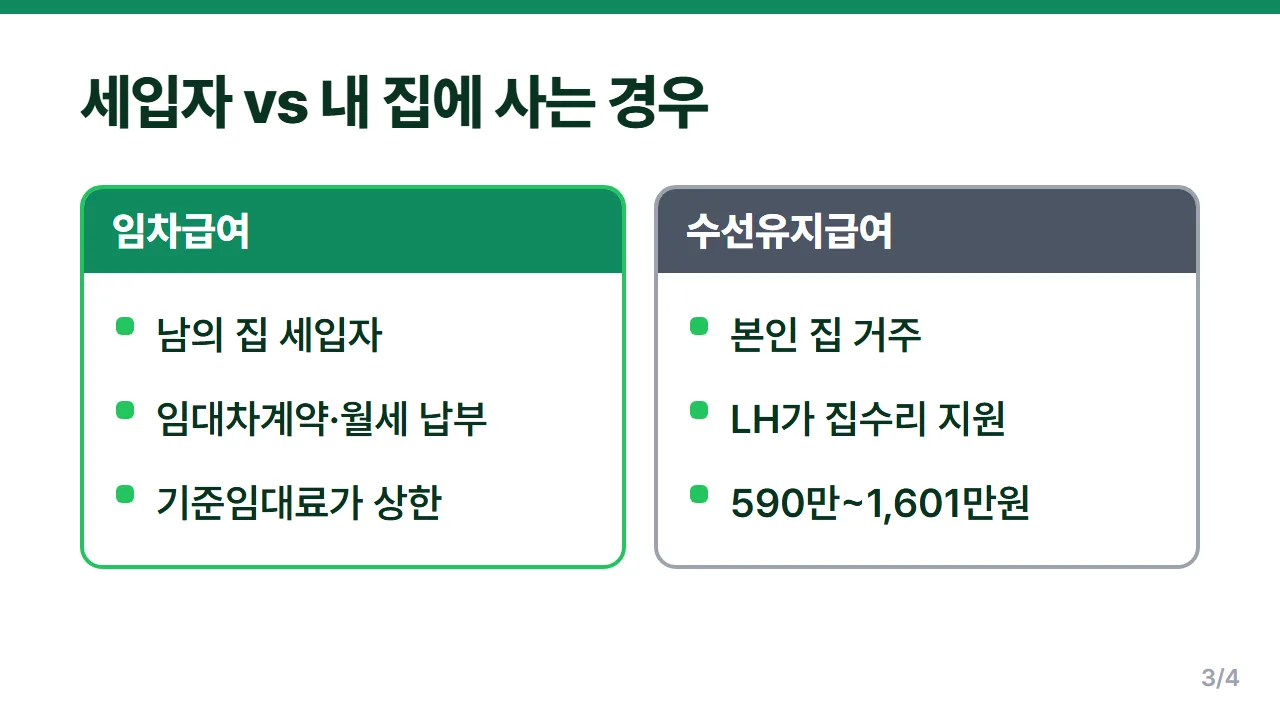 주거급여 세입자 임차급여와 자가 가구 수선유지급여의 대상과 지원 방식 비교