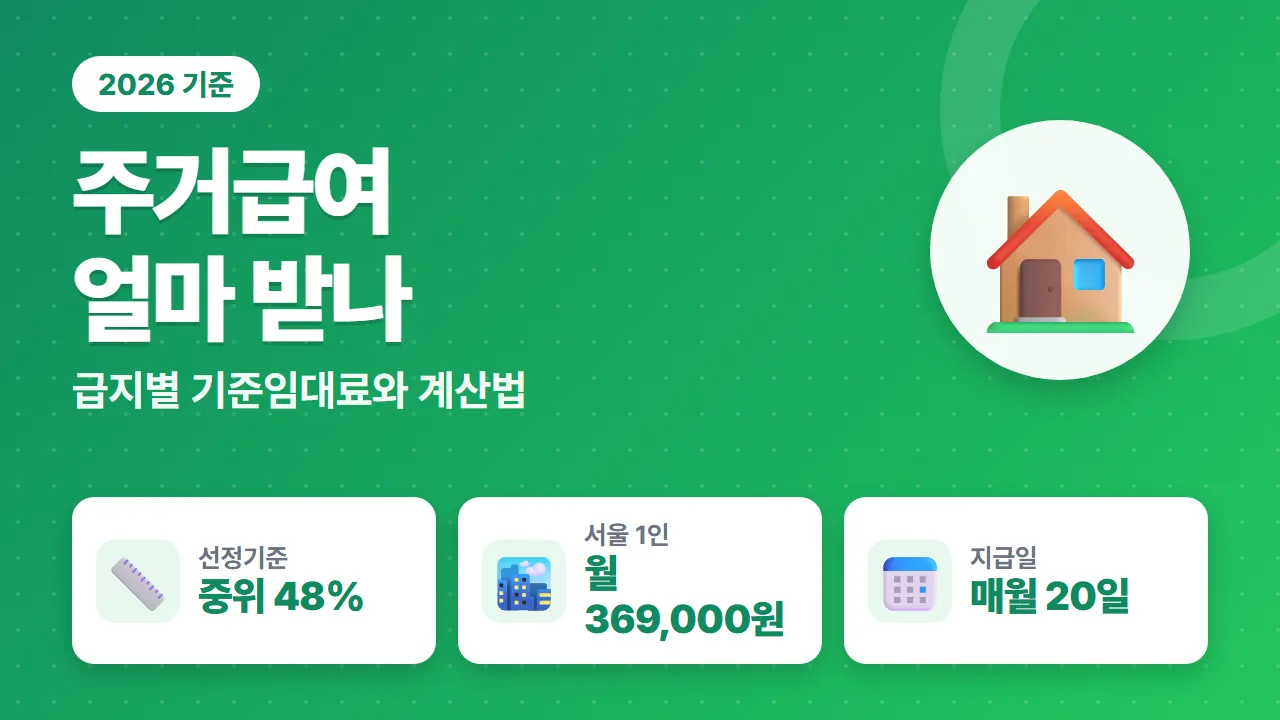 주거급여 2026년 선정기준 중위소득 48%와 서울 1인 월 369,000원 요약