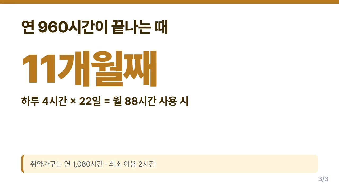 아이돌봄서비스 연 960시간 정부지원 시간이 소진되는 월 사용량별 계산