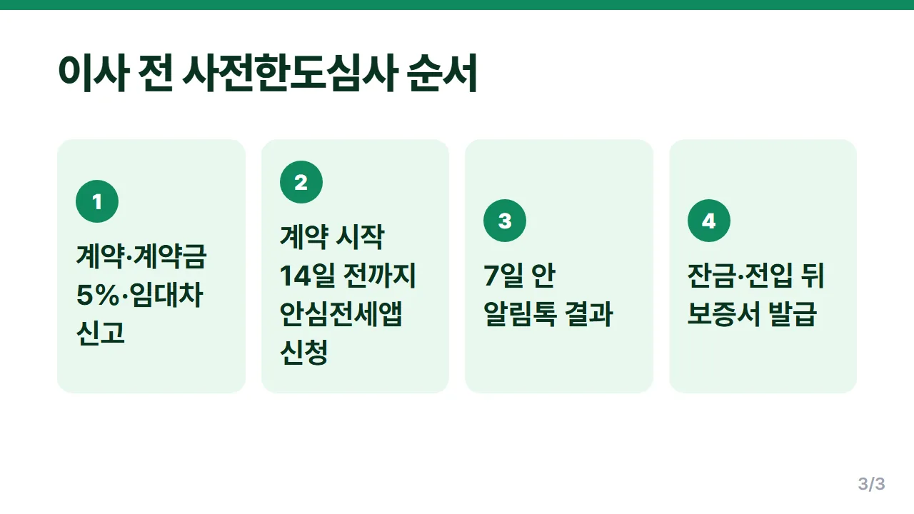 전세보증보험 사전한도심사 계약 체결부터 보증서 발급까지 신청 순서