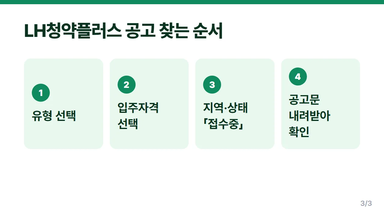 LH청약플러스 공고문 목록에서 유형 지역 상태 필터로 임대주택 공고 찾는 4단계