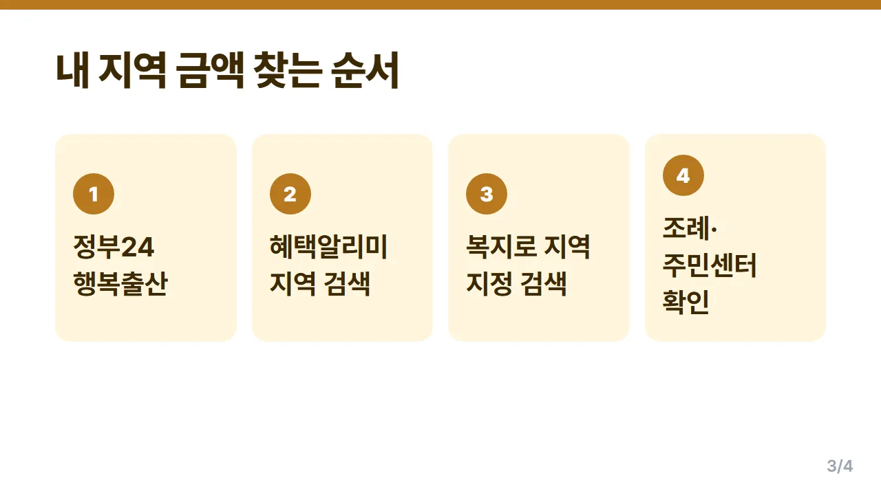 내 지역 지자체 출산지원금 금액 찾는 순서 정부24부터 주민센터까지 4단계