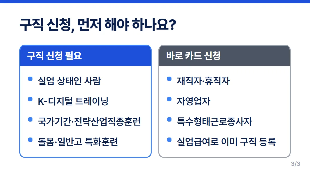 국민내일배움카드 구직 신청이 필요한 경우와 필요 없는 경우 재직자 실업자 비교