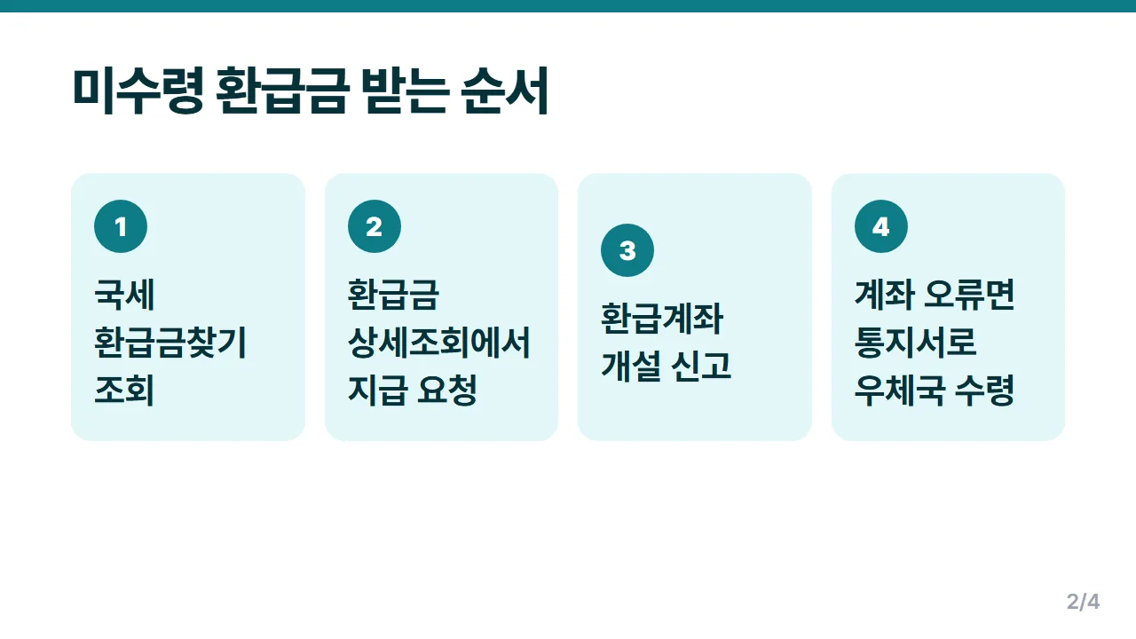 국세환급금 조회 순서 홈택스 환급금찾기부터 계좌 신고까지 4단계