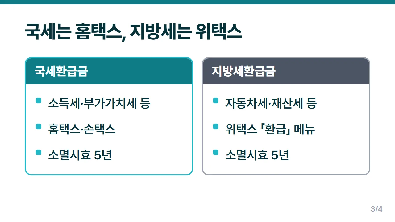 국세환급금 홈택스와 지방세 환급금 위택스 조회 창구 비교