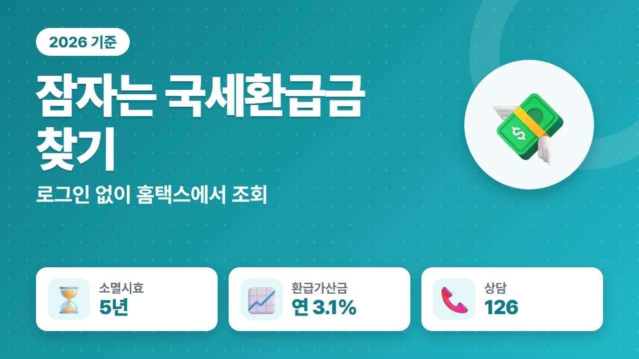 국세환급금 조회와 미수령 환급금 5년 소멸시효, 환급가산금 연 3.1% 핵심 요약
