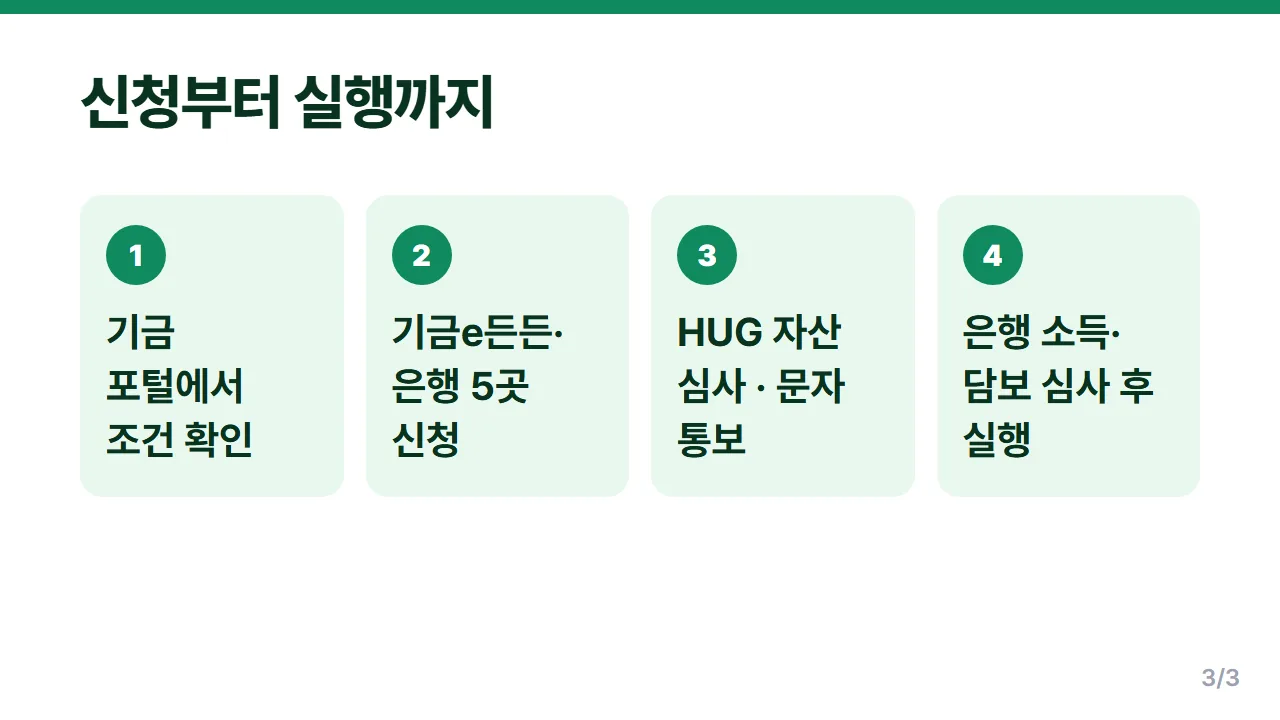 신생아 특례대출 기금e든든 신청부터 대출 실행까지 순서
