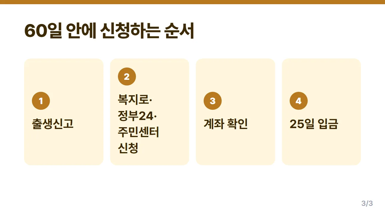 부모급여 신청 순서 출생신고부터 25일 입금까지 4단계