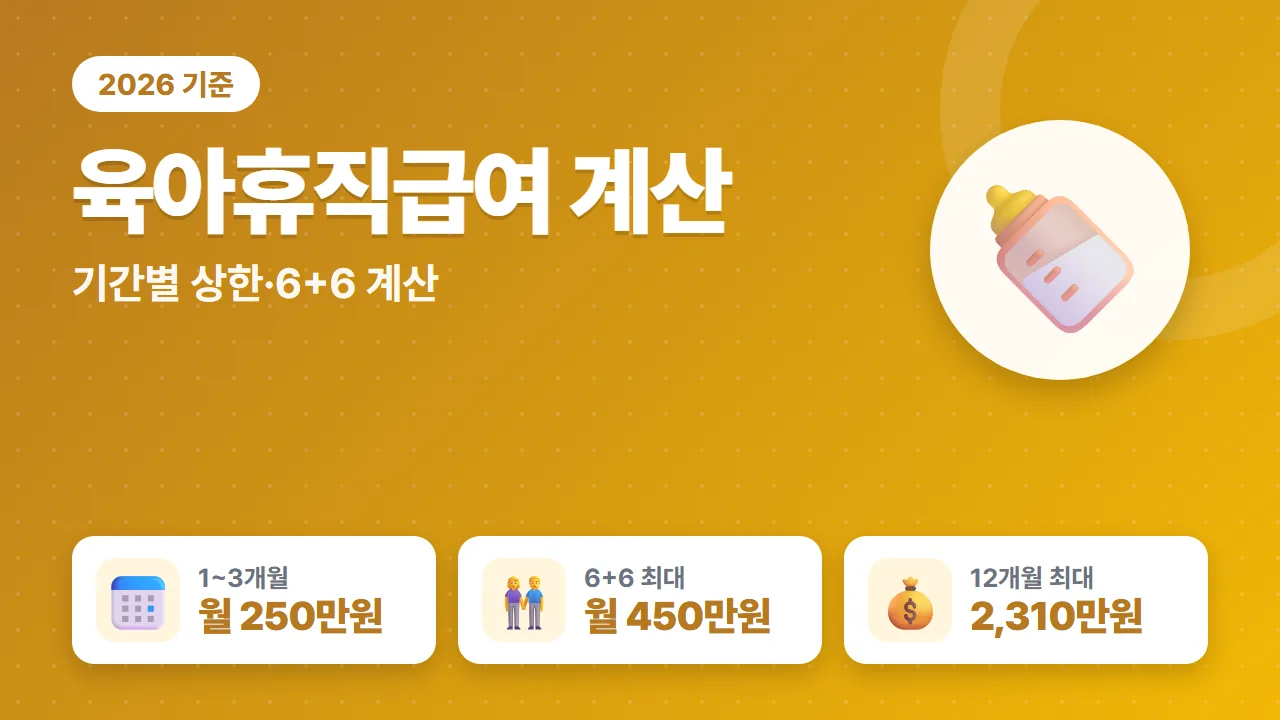 육아휴직급여 2026년 1~3개월 월 250만원 6+6 최대 450만원 12개월 최대 2,310만원 요약