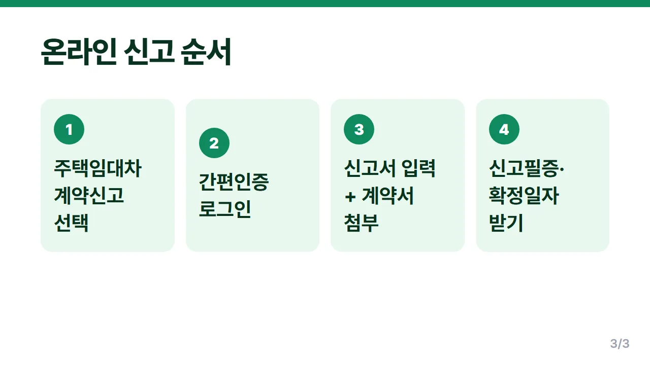전월세 신고제 부동산거래관리시스템 온라인 신고 4단계 순서