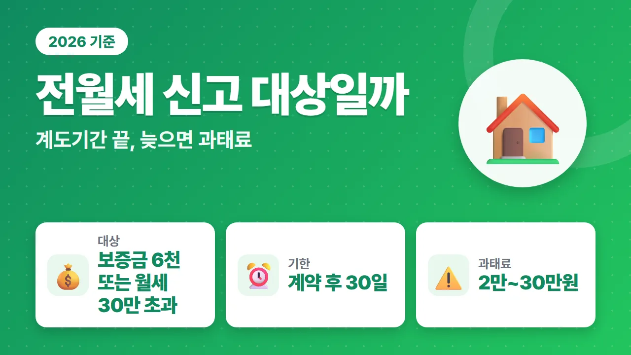 전월세 신고제 2026년 신고 대상 보증금 6천만원 월세 30만원 초과와 30일 기한 과태료 요약